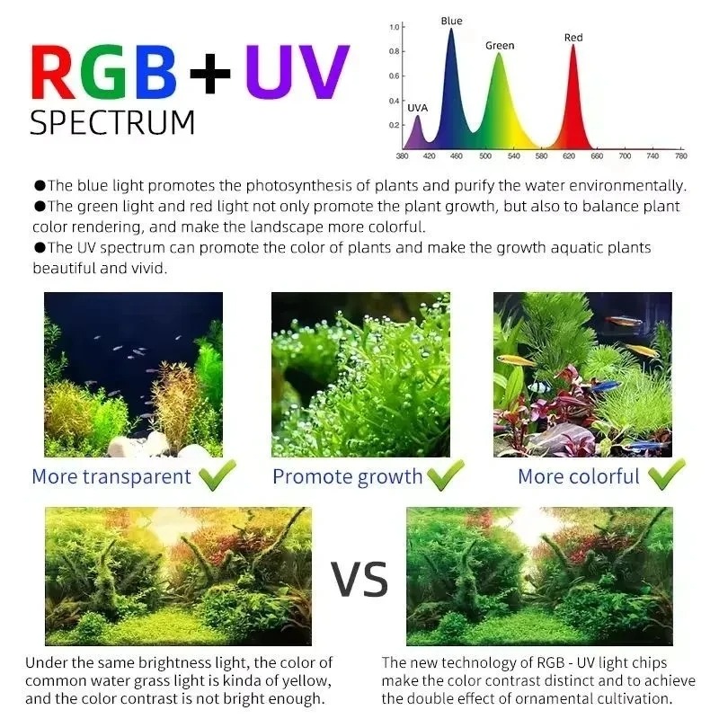 Lampa do roślin wodnych Week A – Aquarium Plant Grass recenzja i cena